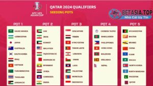 Giải đấu Asian Cup 2024 có sự tham gia của 24 đội bóng ở châu Á